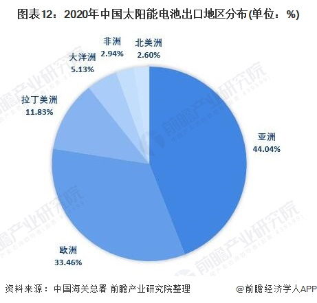 預見2021 中國太陽能電池行業(yè)全景圖譜與教育軟件的創(chuàng)新交匯