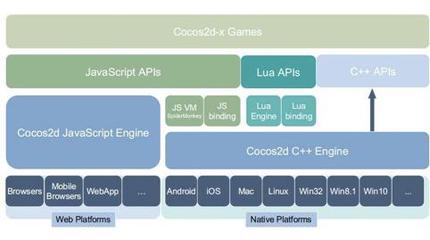 QQ音樂也被塞進游戲引擎，你的手機空間還夠用嗎？——兼論教育軟件研發(fā)的輕量化啟示