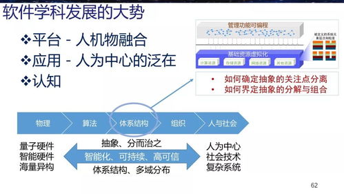 梅宏與王戟 軟件學科發(fā)展戰(zhàn)略研究的進展與教育軟件的探索開發(fā)